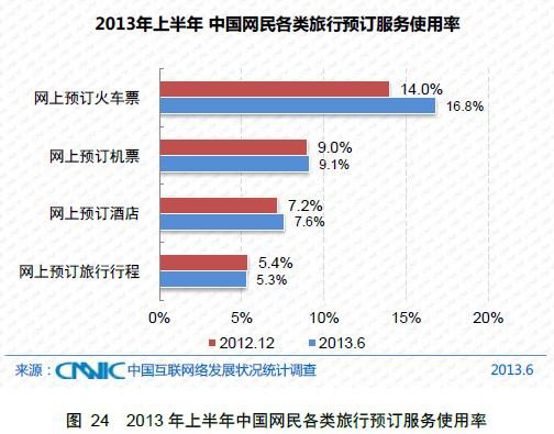 如何網上訂票，網上可以訂哪些票？114票務網提供最全面的網上訂票服務